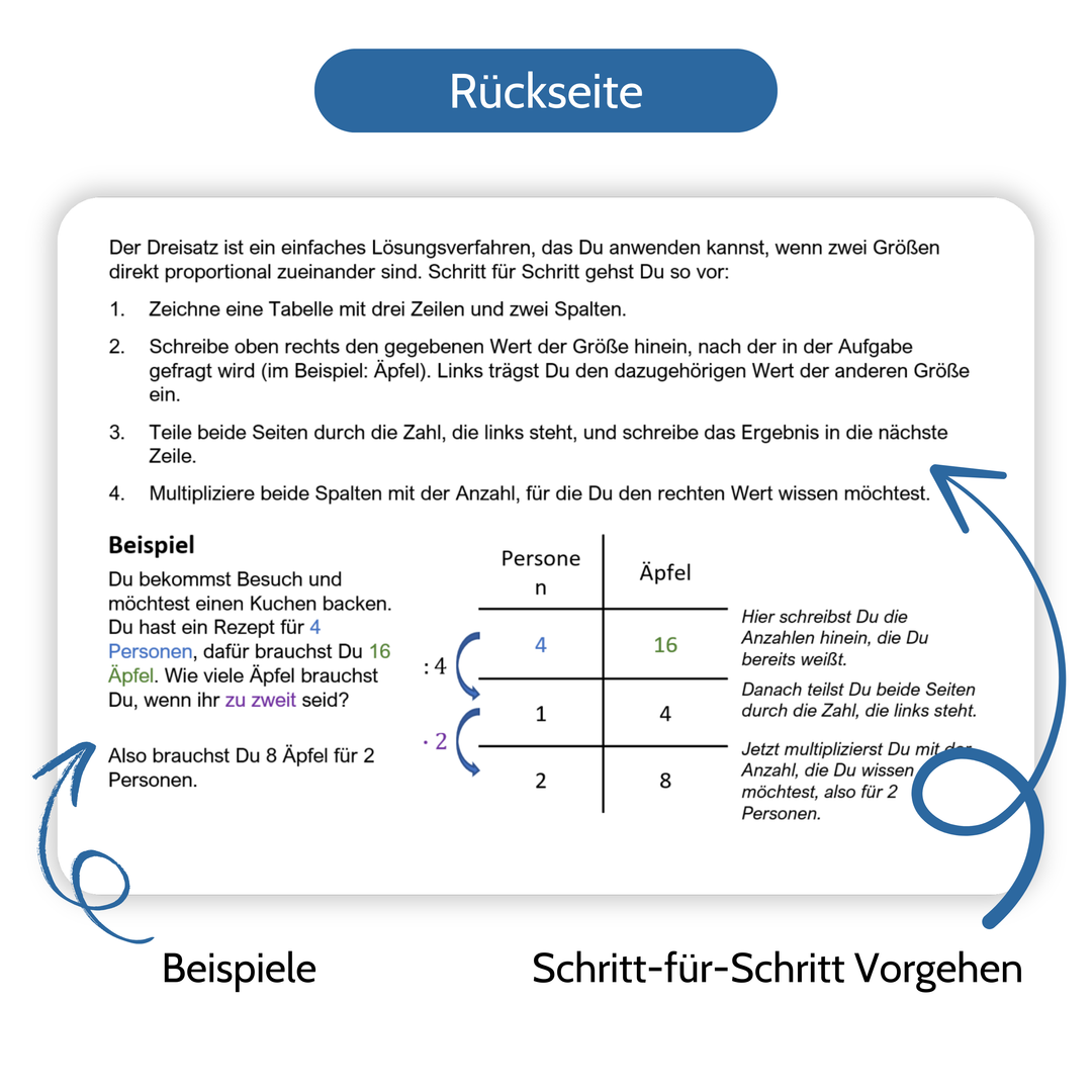 Mathe Spickzettel A6: Lernkarten für die 5.-7. Klasse