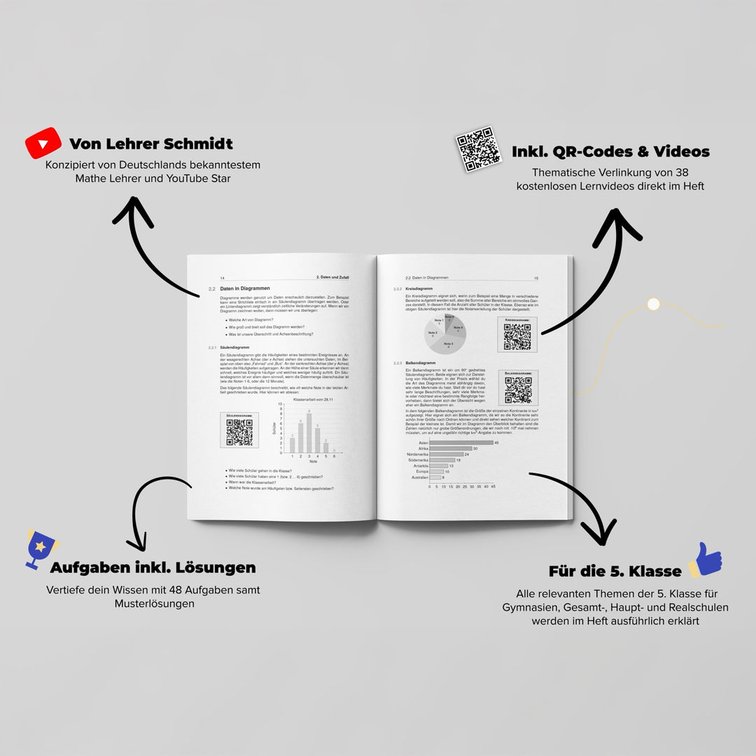 Mathematik Lernheft 5. Klasse by Lehrer Schmidt | StudyHelp Verlag.