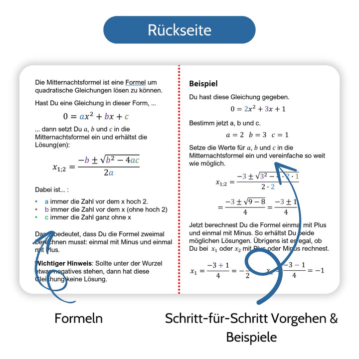 Mathe Spickzettel A6 Pro: Lernkarten für die 8.-10. Klasse | Studimup.
