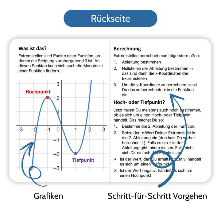 Mathe Spickzettel A6 Pro: Lernkarten für das Abitur | Studimup.