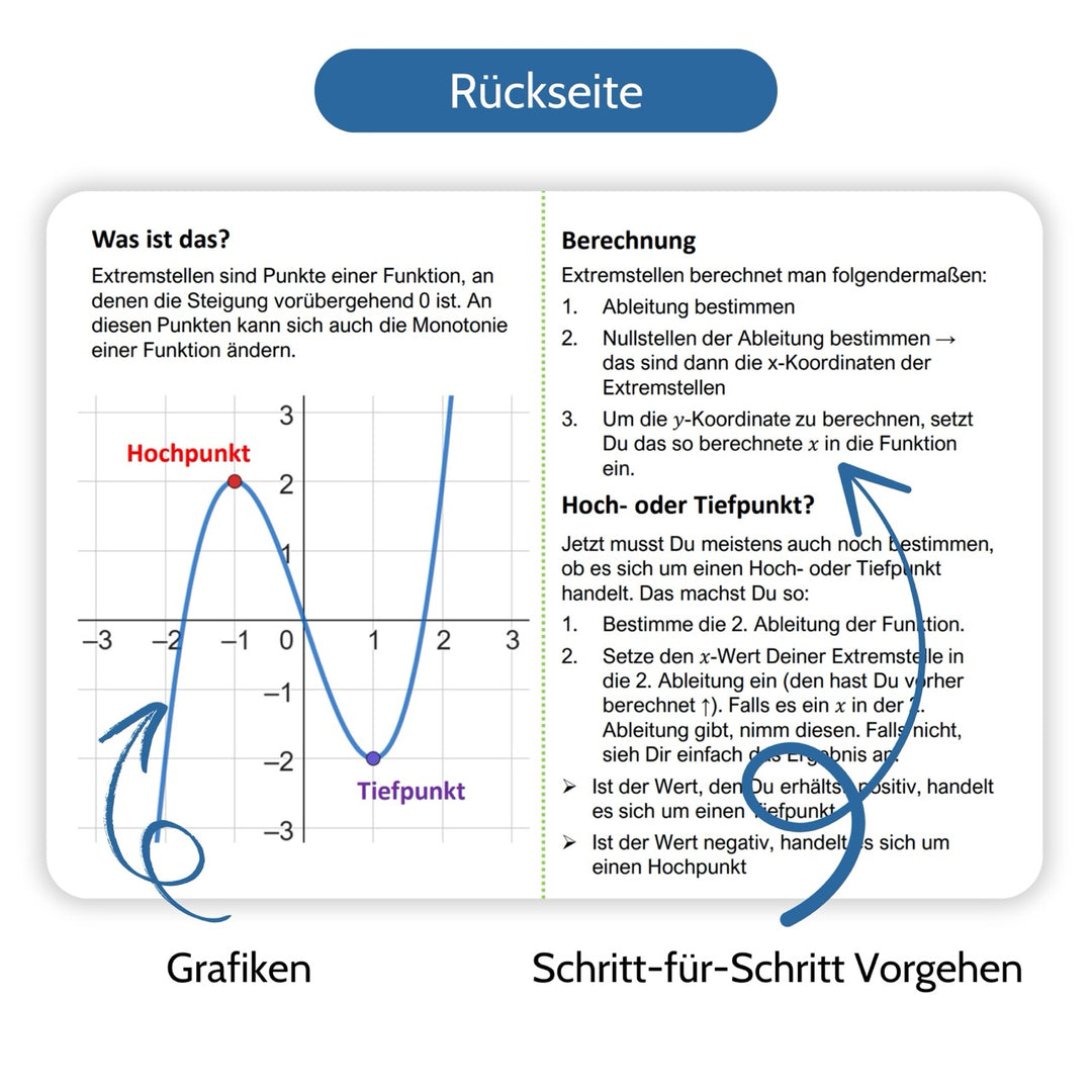 Mathe Spickzettel A6 Pro: Lernkarten für das Gymnasium | Studimup.