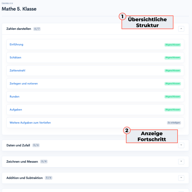 Mathe Onlinekurse für die 5.-10. Klasse | StudyHelp Verlag.