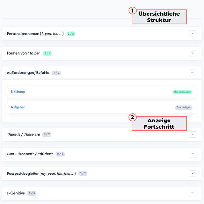 Englisch Grammatik Onlinekurs | StudyHelp Verlag.
