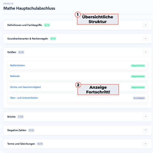 Mathe Onlinekurs Hauptschulabschluss Klasse 9 | StudyHelp Verlag.