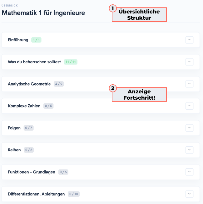 Mathe Ingenieure Onlinekurs Onlinekurs